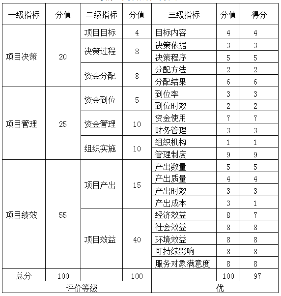 1502155227507763.png blob.png