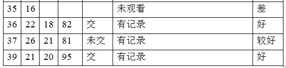 1507885925750754.png blob.png